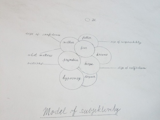 Výstava Independent Research of Subjectivity | Markéta Černá
